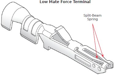 Molex Nano-Fit 2.5mm Pitch Power Connectors